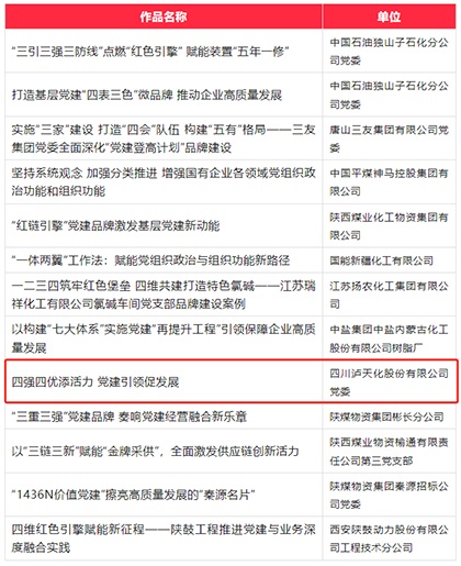 以诚为本赢在诚信9001股份公司成功入选第六届国企党建创新优秀成果（案例）